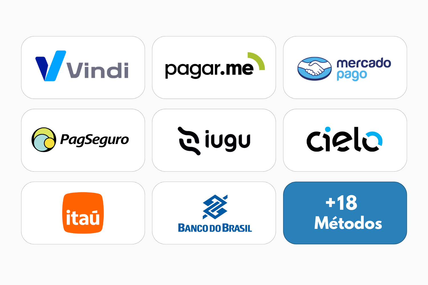 Métodos de pagamento Visual E-commerce - Mais de 18 opções para sua loja virtual